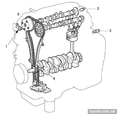 Toyota Variable Valve Timing. VVT-i (gen.IV)