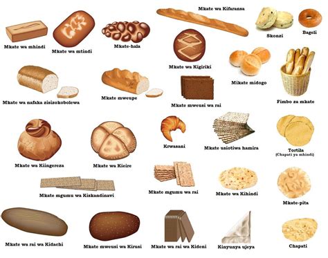 Types of bread | Cooking Misc. | Pinterest | Bread, Types of bread and Bread Rolls