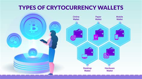 Find the different types of Cryptocurrency wallets | Cryptocurrency, Mobile wallet, Online wallet