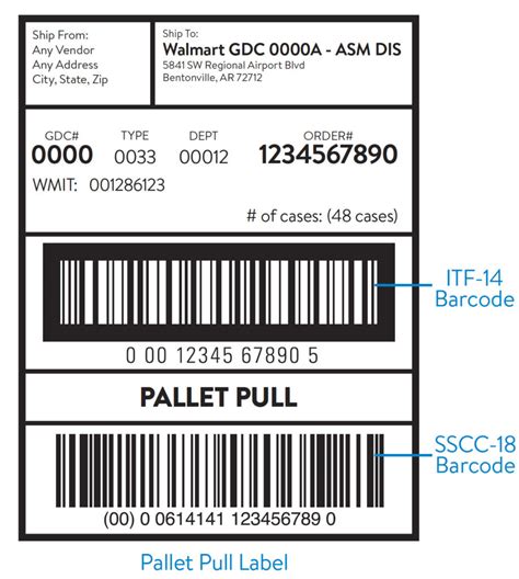 Walmart Pallet Labeling » Labeling News