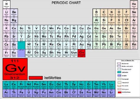 What Is The Heaviest Element On The Periodic Table 2024 - Periodic Table Printable