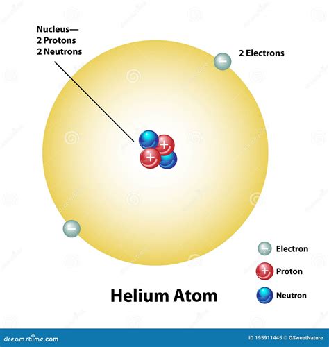 átomo De Hélio Com Núcleo E Casca De Elétrons Ilustração do Vetor - Ilustração de hélio, ciência ...