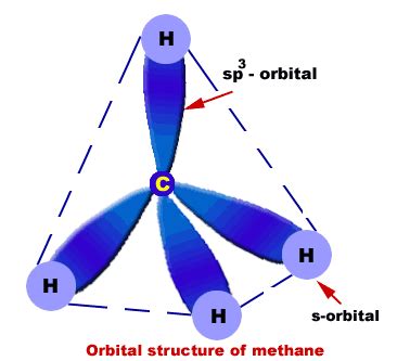 Ch4 Hybridization