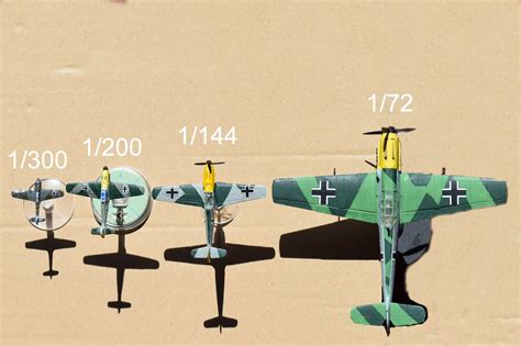 Model Aircraft Scales For Wargaming - Wargaming Hub