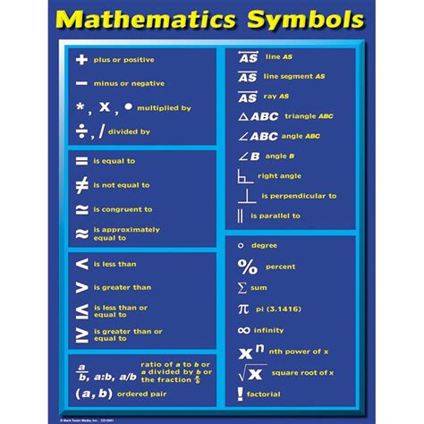 Mathematics Symbols Chart - CD-5941 | Carson Dellosa Education | Math