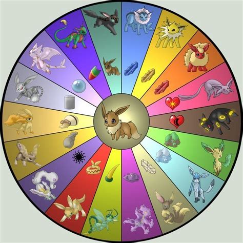 Eevee Evolution Chart X And Y