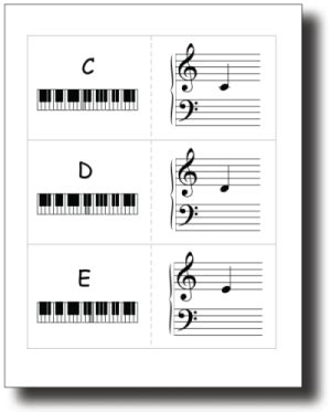 The Perfect Start for Piano | Flashcards