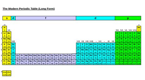 Which block of the periodic table is the largest? | Socratic