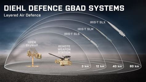 ThinkOutOfTheBox: IRIS-T για αντικατάσταση των SA-8B, Improved HAWK και TOR-M1 - Πτήση & Διάστημα