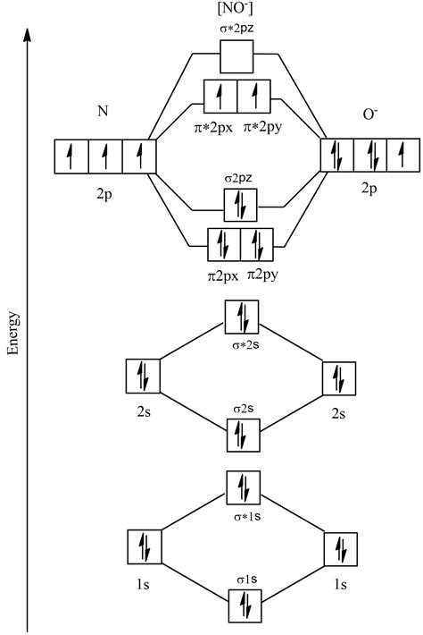 No Molecular Orbital Diagram