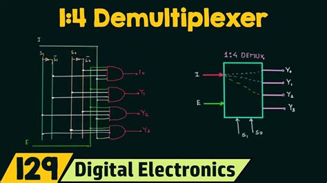 1:4 Demultiplexer - YouTube