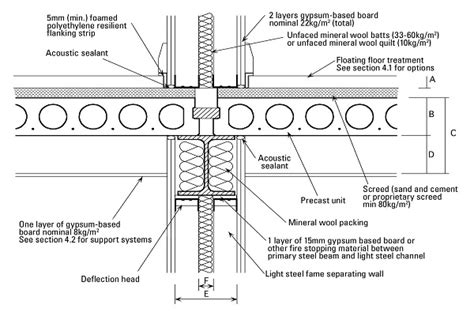 Precast Concrete Floor Systems | Types Of Precast Concrete Floors