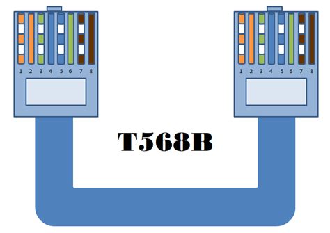 Color Coding Cat 5e and Cat 6 Cable Straight Through and Cross Over | GeekOmad