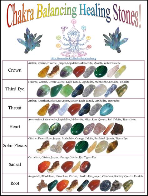 chakra stones chart - Bamil