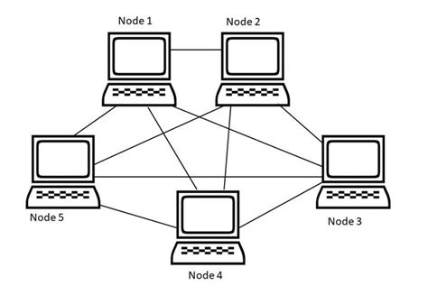 What is Mesh Topology | EdrawMax