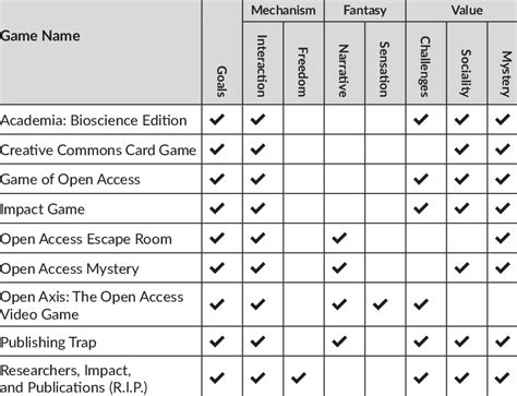 The GBL factors and their components in the OAGsComponents of the GBL ...