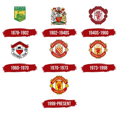 Manchester United Logo, symbol, meaning, history, PNG, brand