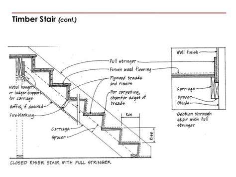 Wood Stair Details for Your Home Design