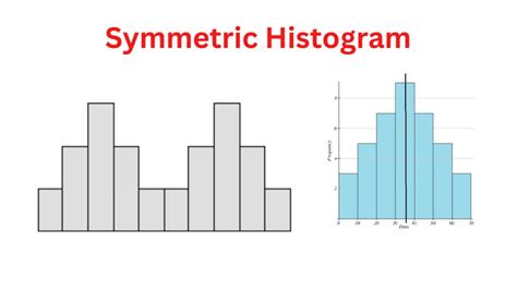 Symmetric Histogram - Examples and Making Guide