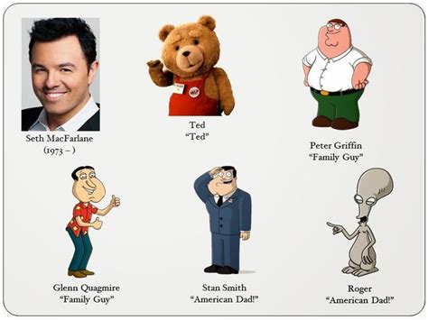 Seth Macfarlane | Same Voice Actor | Know Your Meme