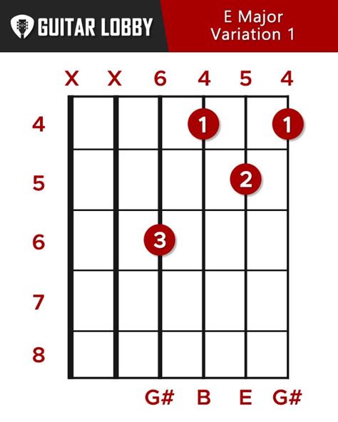 E Guitar Chord Guide: 15 Variations & How to Play - Guitar Lobby