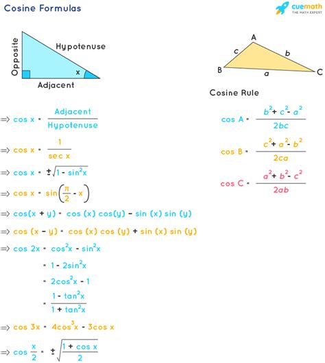 Cosine Formula - What Are Cosine Formulas? Examples