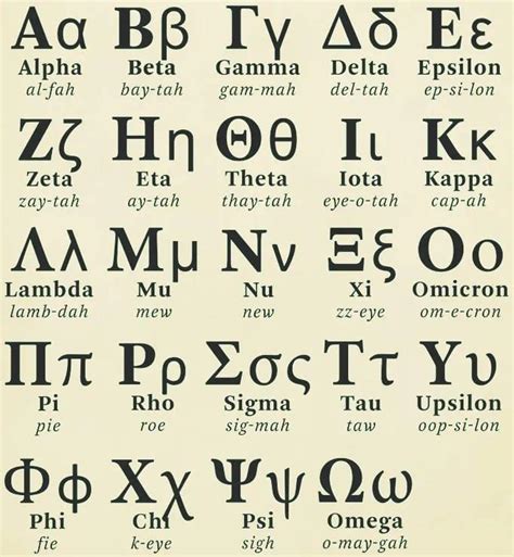 Greek Alphabet Poster! by TheBobby65 on DeviantArt