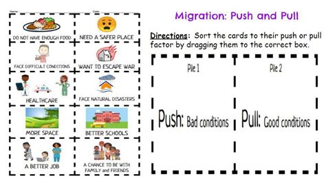 Push and Pull Migration Factors worksheet | Live Worksheets ...