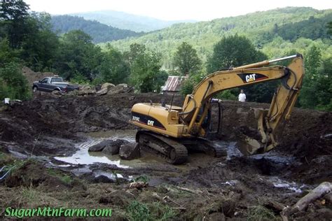 Excavator | Types | Function Of Excavator | Engineering Intro