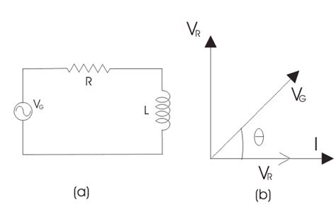 RL Series Circuit Analysis (Phasor Diagram, Examples & Derivation ...