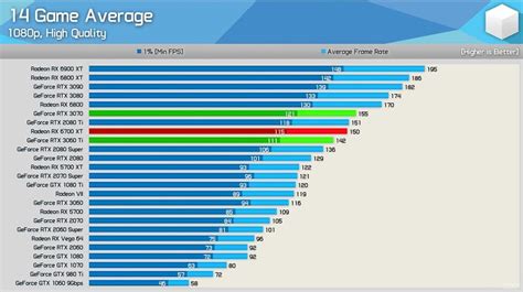 Graphics Card Rankings Hierarchy [2020] Tech Centurion, 53% OFF