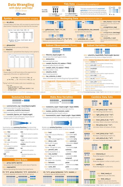 Data Wrangling Cheatsheet | Hot Sex Picture