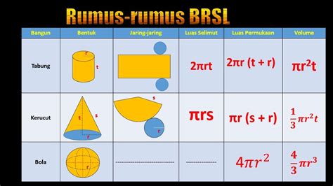 Inspirasi Terkini Rumus Luas Tabung - Riset