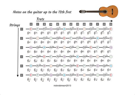 Guitar Notes Finger Chart