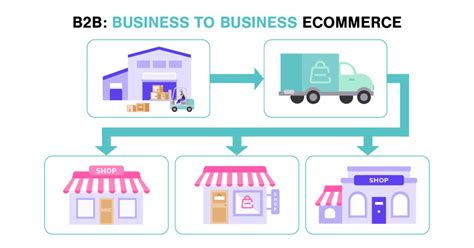 10 Types of Ecommerce Business Models That Work In 2023