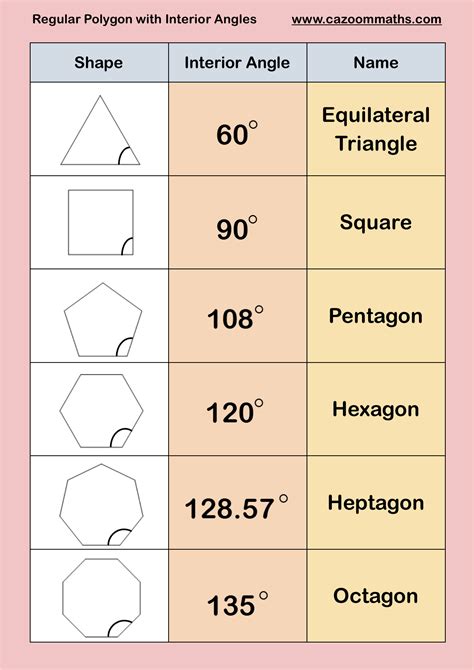 worksheet. Interior Angles Of A Polygon Worksheet. Grass Fedjp Worksheet Study Site