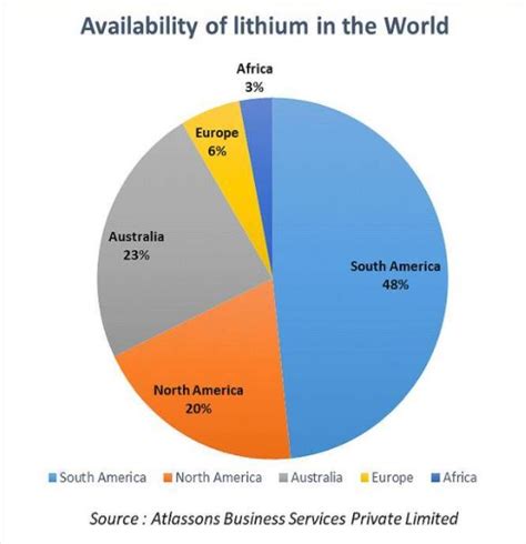 Major Lithium Reserves in the world - Stocks Mantra