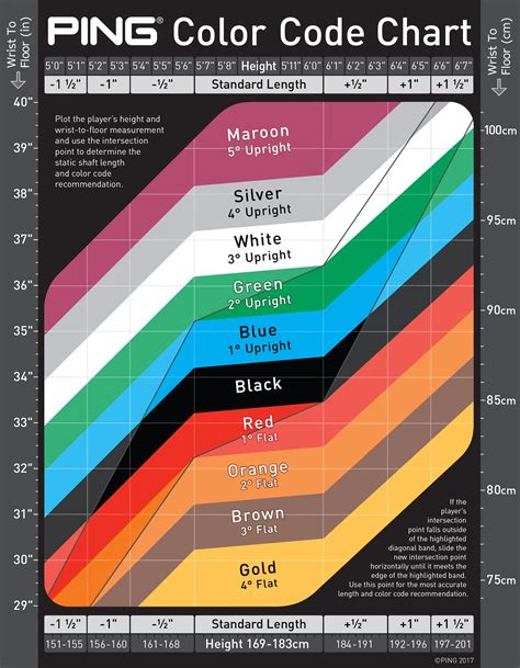 PING - Iron Color Code Chart