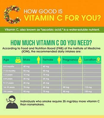 Health Benefits of Eating Meat Infographic