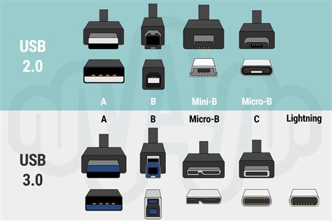 Types Of Usb Connectors Chart