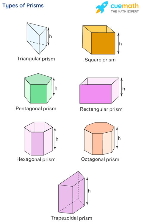 Prisms- Definition, Types, Formulas, Solved Examples