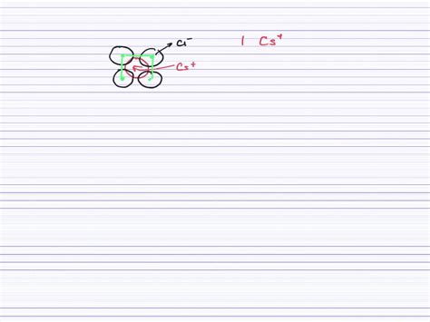 SOLVED:Consider the CsCl unit shown in Figure 9.21. How many Cs ^+ ions are there per unit cell ...