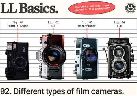 Comparison of Different Types of Film Cameras