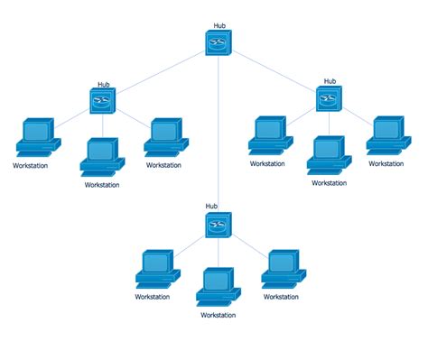 [DIAGRAM] Star Wired Bus Network Topology Diagram - MYDIAGRAM.ONLINE