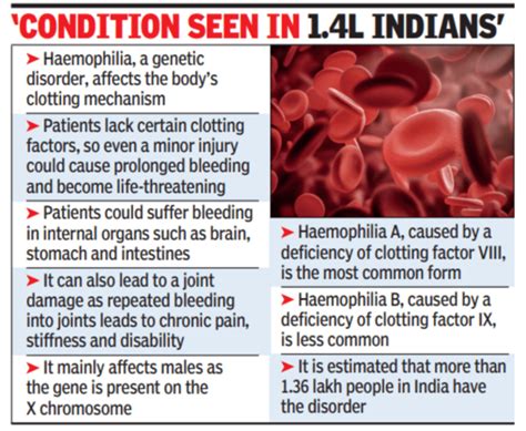 Haemophilia: New Treatment Options Cut Down Bleeding Tendency In ...