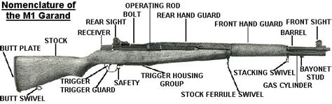 M1 Garand - Wikipedia