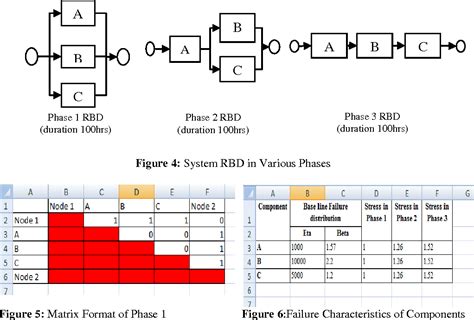 [PDF] Multi-Phase System Reliability Analysis using Excel | Semantic Scholar