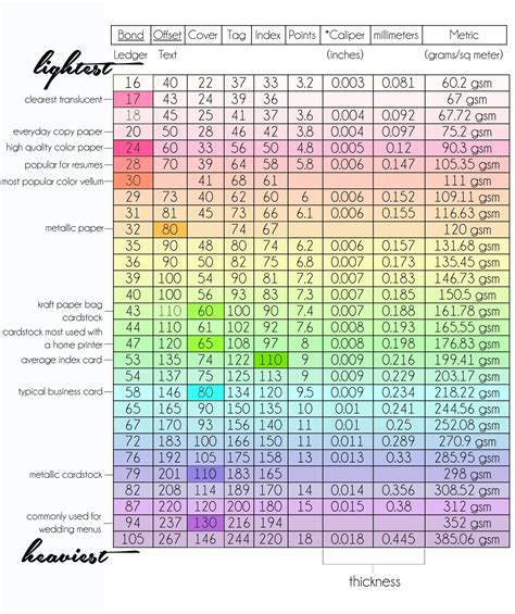 Printer Paper Thickness Chart | Bruin Blog