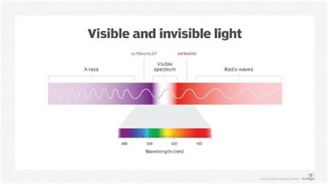 What is infrared radiation (IR)? - Definition from WhatIs.com