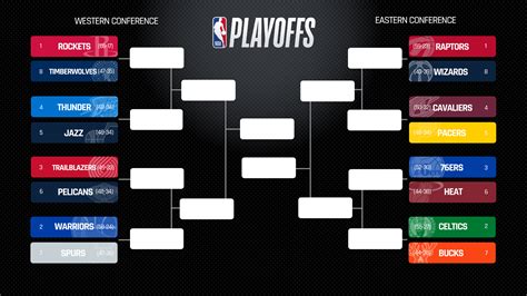 Printable 2024 Nba Basketball Bracket - Anny Tressa